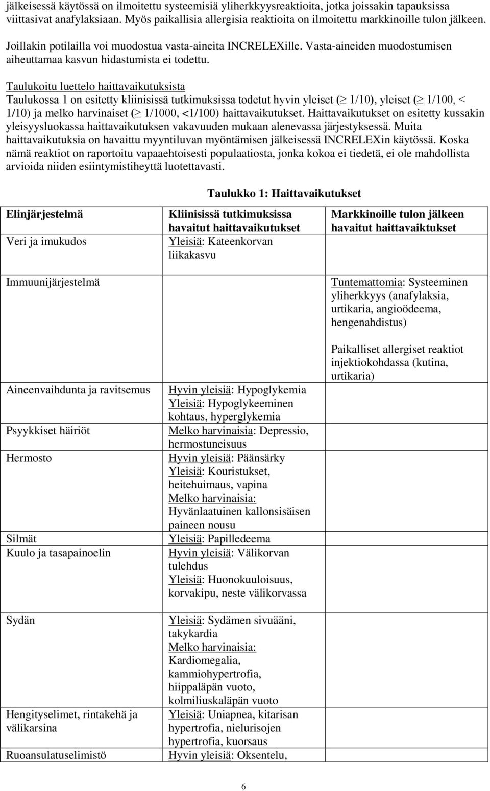 Vasta-aineiden muodostumisen aiheuttamaa kasvun hidastumista ei todettu.
