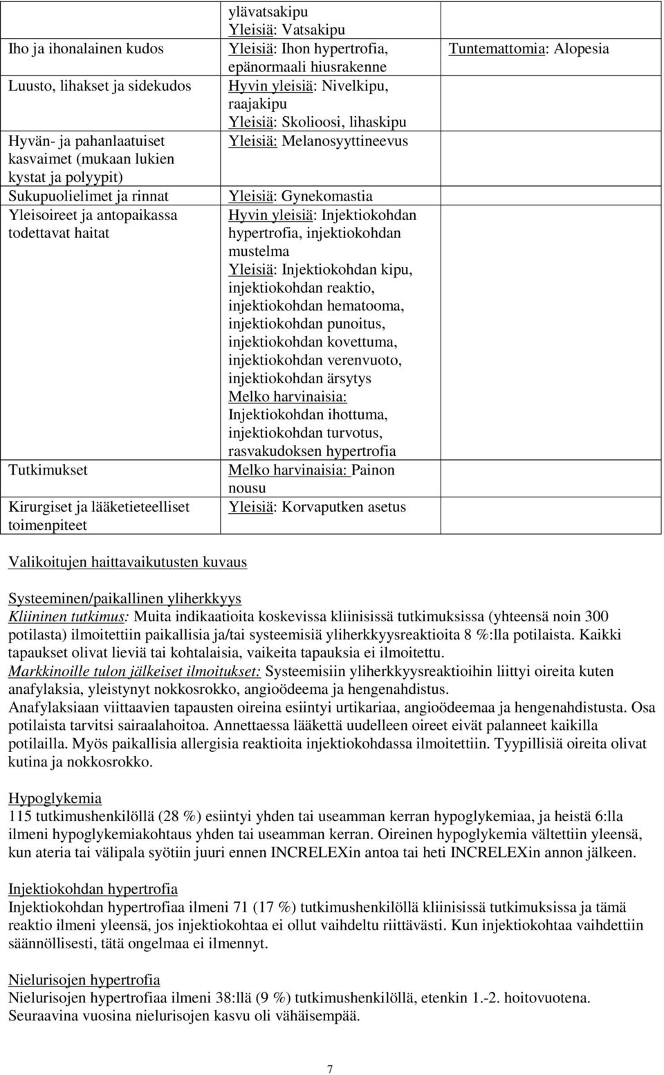 lihaskipu Yleisiä: Melanosyyttineevus Yleisiä: Gynekomastia Hyvin yleisiä: Injektiokohdan hypertrofia, injektiokohdan mustelma Yleisiä: Injektiokohdan kipu, injektiokohdan reaktio, injektiokohdan