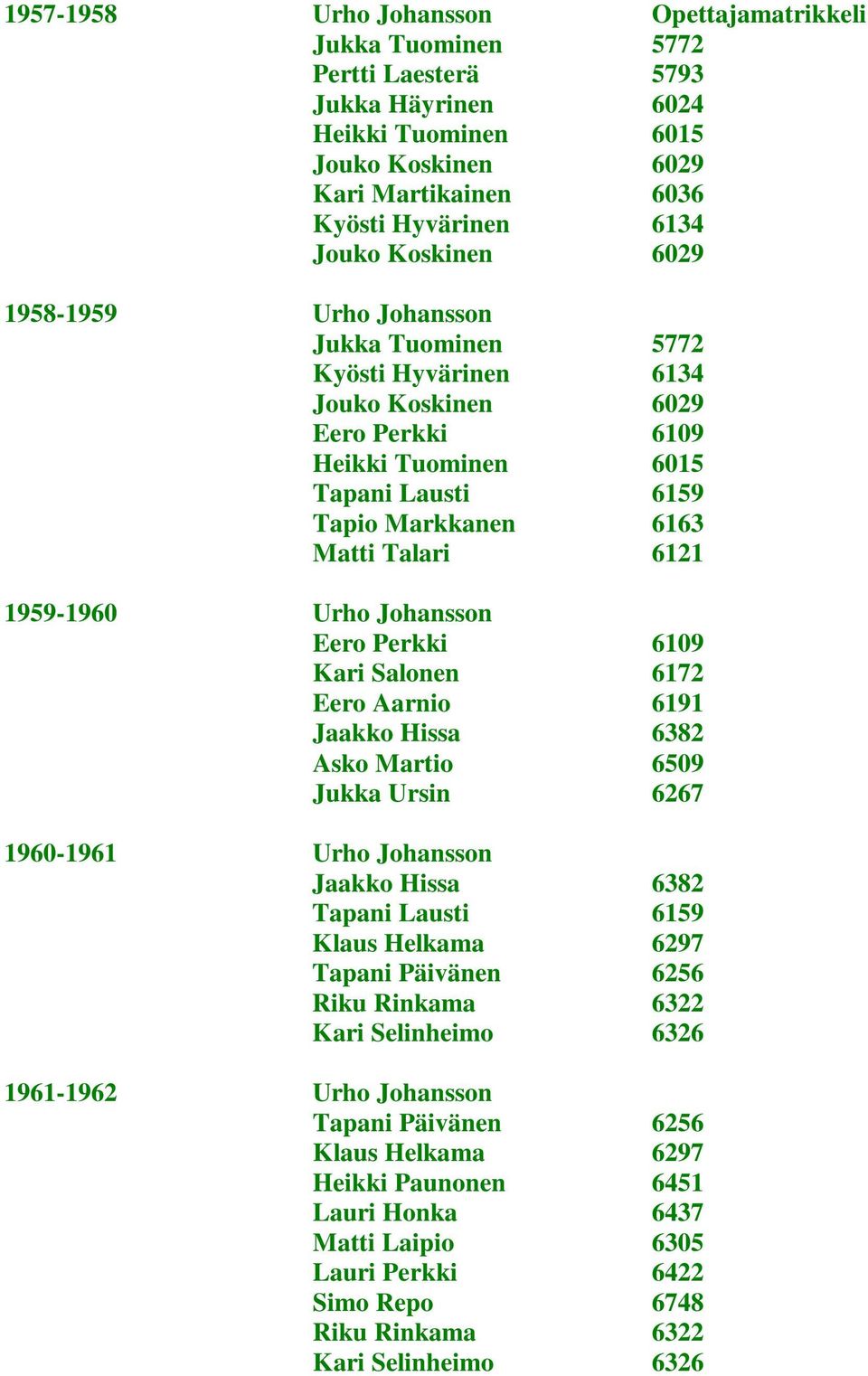 1959-1960 Urho Johansson Eero Perkki 6109 Kari Salonen 6172 Eero Aarnio 6191 Jaakko Hissa 6382 Asko Martio 6509 Jukka Ursin 6267 1960-1961 Urho Johansson Jaakko Hissa 6382 Tapani Lausti 6159 Klaus