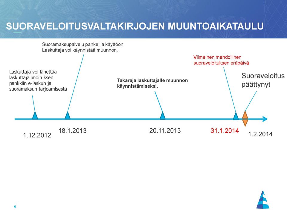 Laskuttaja voi käynnistää muunnon. Takaraja laskuttajalle muunnon käynnistämiseksi.