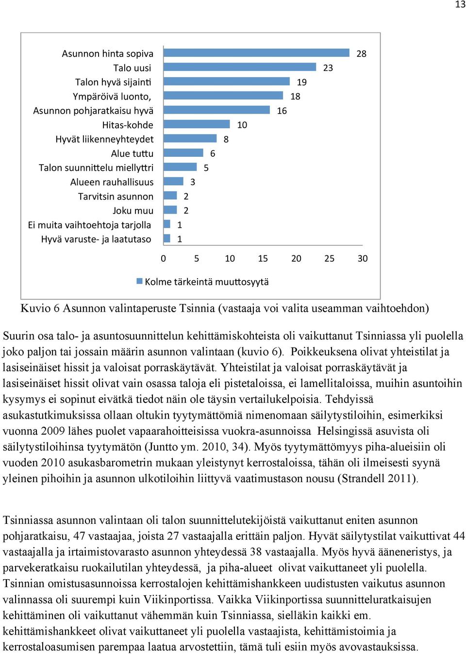 useamman vaihtoehdon) Suurin osa talo- ja asuntosuunnittelun kehittämiskohteista oli vaikuttanut Tsinniassa yli puolella joko paljon tai jossain määrin asunnon valintaan (kuvio 6).