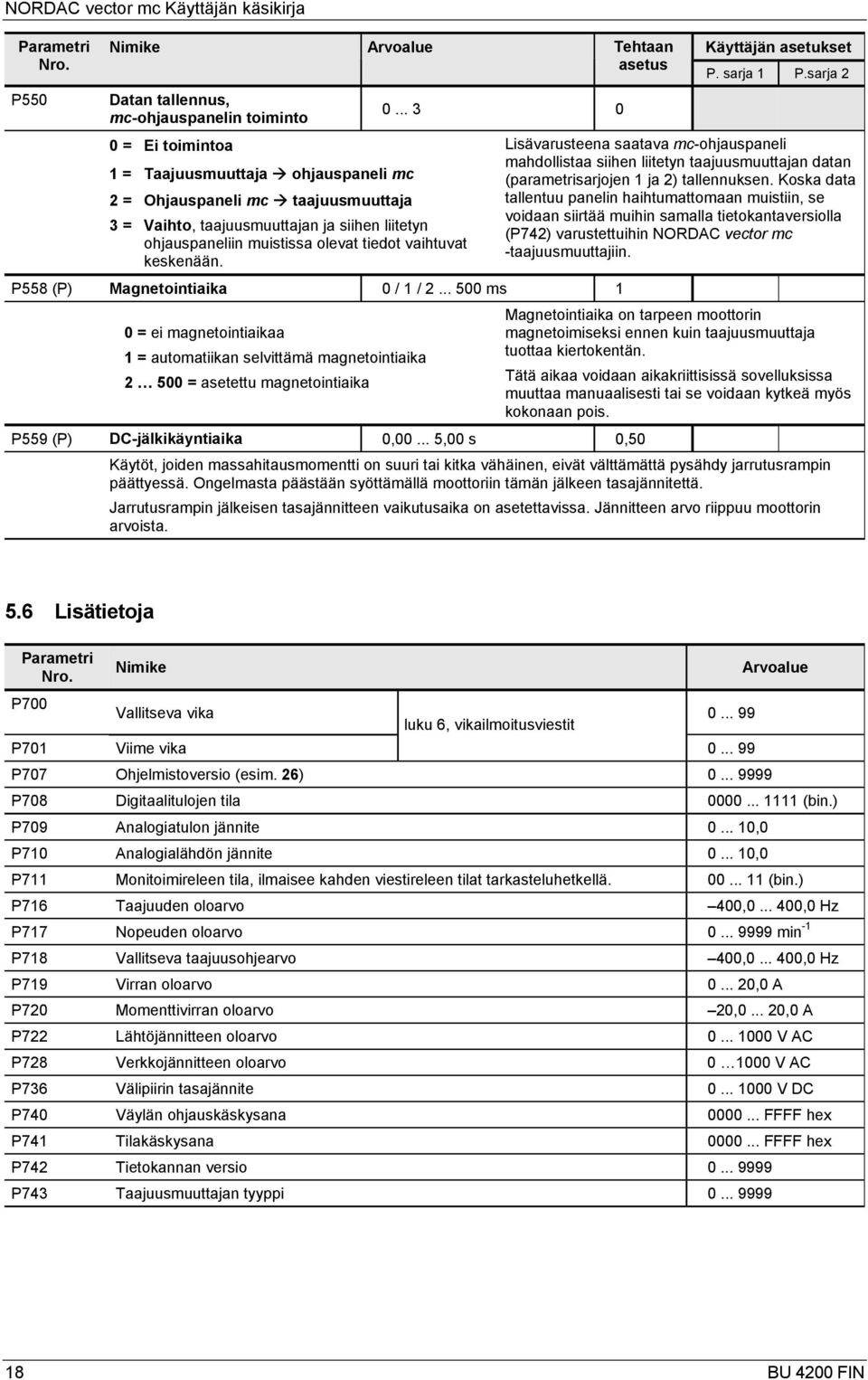 siihen liitetyn ohjauspaneliin muistissa olevat tiedot vaihtuvat keskenään. 0... 3 0 P558 (P) Magnetointiaika 0 / 1 / 2.