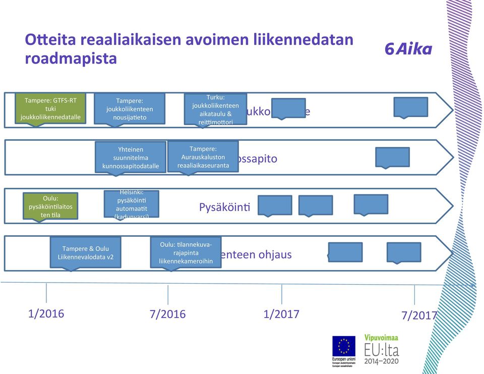 Aurauskaluston reaaliaikaseuranta Kunnossapito Oulu: pysäköinrlaitos ten Rla Helsinki: pysäköinr automaart (kadunvarsi)