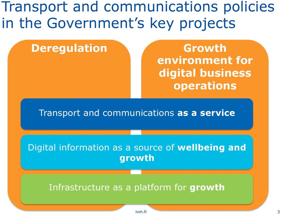 Transport and communications as a service Digital information as a
