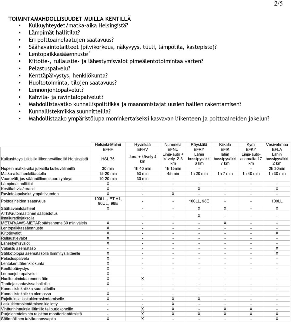 Kenttäpäivystys, henkilökunta? Huoltotoiminta, tilojen saatavuus? Lennonjohtopalvelut? Kahvila- ja ravintalopalvelut? Mahdollistavatko kunnallispolitiikka ja maanomistajat uusien hallien rakentamisen?