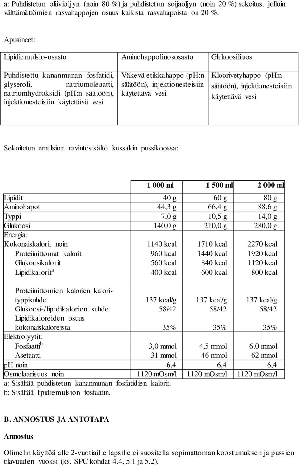 Väkevä etikkahappo (ph:n säätöön), injektionesteisiin käytettävä vesi Kloorivetyhappo (ph:n säätöön), injektionesteisiin käytettävä vesi Sekoitetun emulsion ravintosisältö kussakin pussikoossa: 1 000