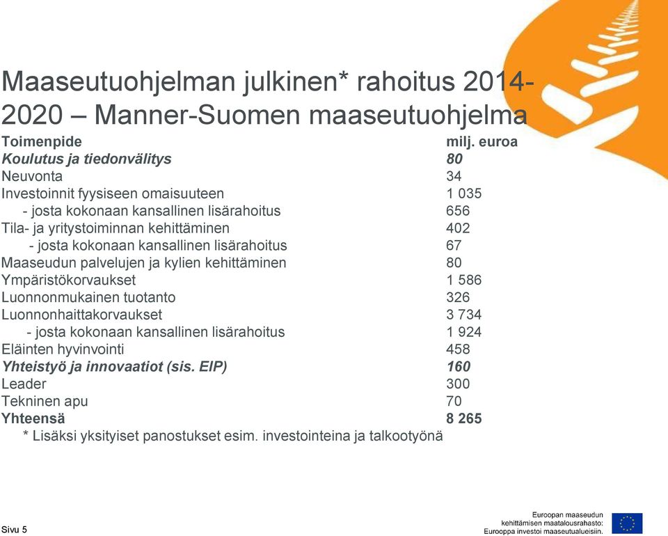 kehittäminen 402 - josta kokonaan kansallinen lisärahoitus 67 Maaseudun palvelujen ja kylien kehittäminen 80 Ympäristökorvaukset 1 586 Luonnonmukainen tuotanto 326