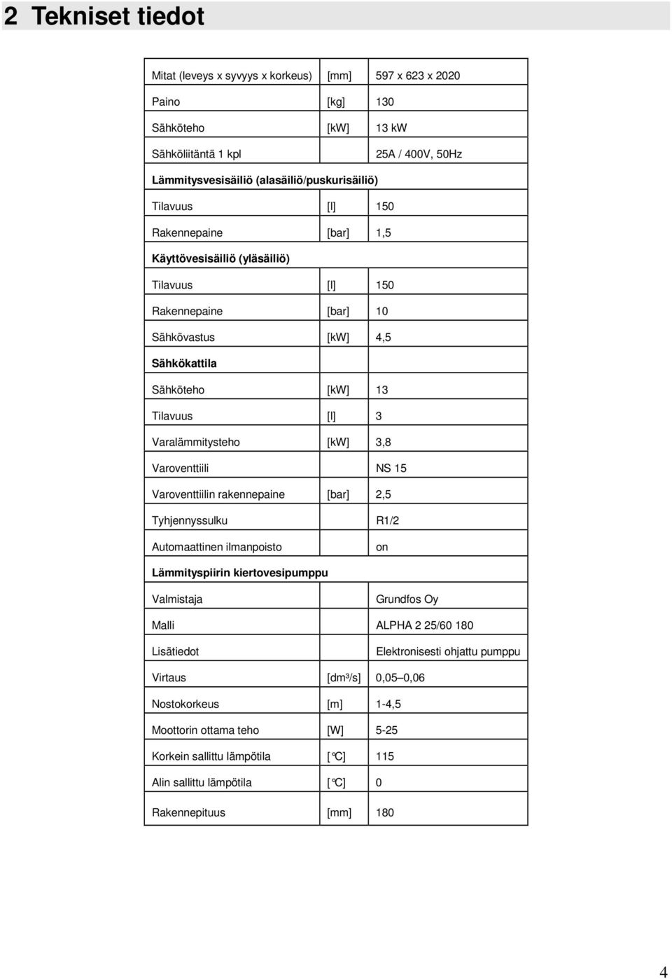 3,8 Varoventtiili NS 15 Varoventtiilin rakennepaine [bar] 2,5 Tyhjennyssulku R1/2 Automaattinen ilmanpoisto on Lämmityspiirin kiertovesipumppu Valmistaja Grundfos Oy Malli ALPHA 2 25/60 180