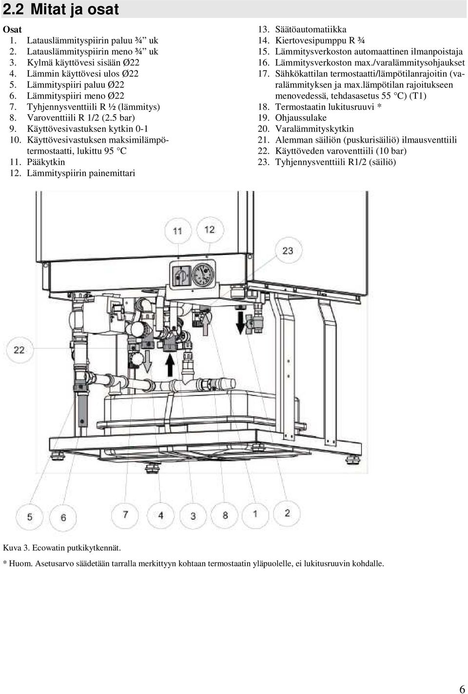 Pääkytkin 12. Lämmityspiirin painemittari 13. Säätöautomatiikka 14. Kiertovesipumppu R ¾ 15. Lämmitysverkoston automaattinen ilmanpoistaja 16. Lämmitysverkoston max./varalämmitysohjaukset 17.