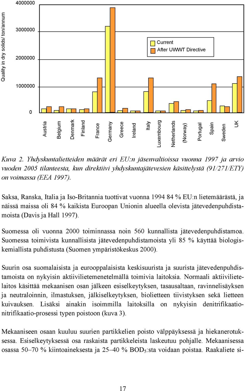 Yhdyskuntalietteiden määrät eri EU:n jäsenvaltioissa vuonna 1997 ja arvio vuoden 2005 tilanteesta, kun direktiivi yhdyskuntajätevesien käsittelystä (91/271/ETY) on voimassa (EEA 1997).
