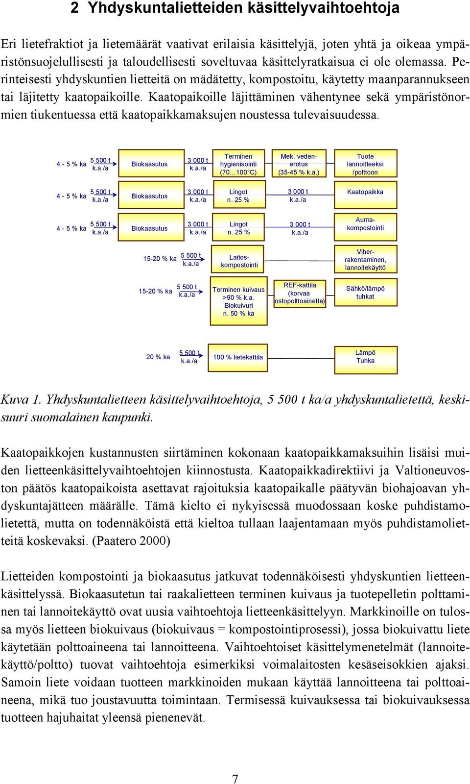 Kaatopaikoille läjittäminen vähentynee sekä ympäristönormien tiukentuessa että kaatopaikkamaksujen noustessa tulevaisuudessa. 4-5 % ka 5 500 t k.a./a Biokaasutus 3 000 t k.a./a Terminen hygienisointi (70 100 C) Mek.