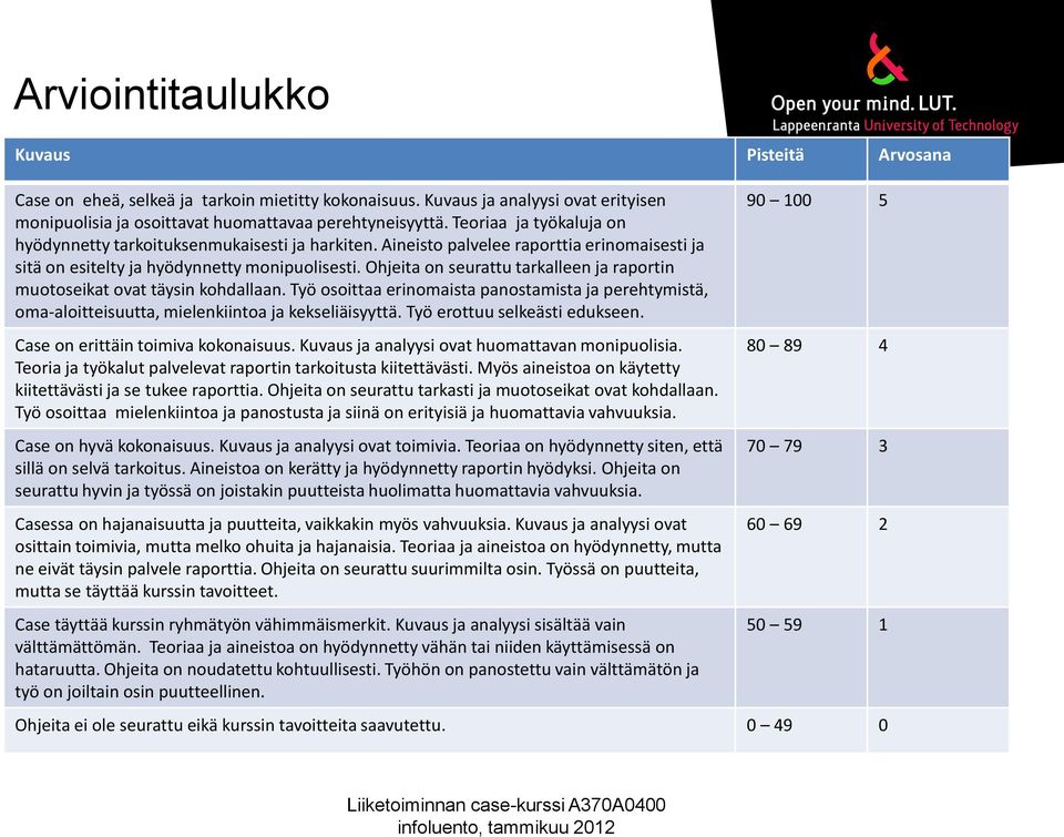 Ohjeita on seurattu tarkalleen ja raportin muotoseikat ovat täysin kohdallaan. Työ osoittaa erinomaista panostamista ja perehtymistä, oma-aloitteisuutta, mielenkiintoa ja kekseliäisyyttä.