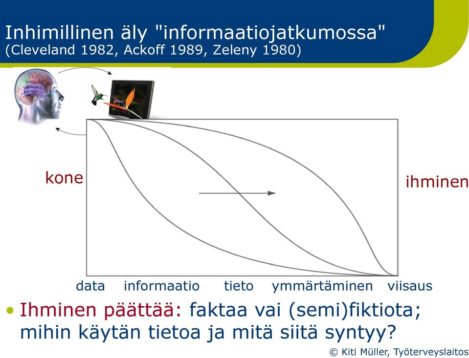 informaatio tieto ymmärtäminen viisaus Ihminen päättää: