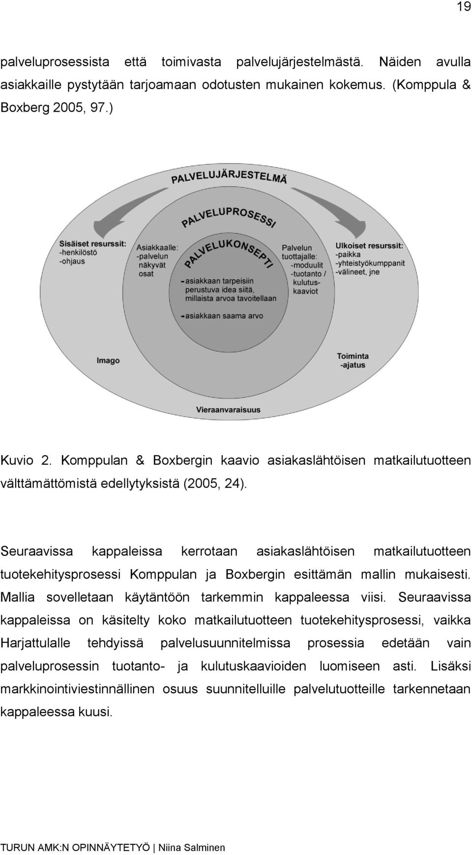 Seuraavissa kappaleissa kerrotaan asiakaslähtöisen matkailutuotteen tuotekehitysprosessi Komppulan ja Boxbergin esittämän mallin mukaisesti. Mallia sovelletaan käytäntöön tarkemmin kappaleessa viisi.