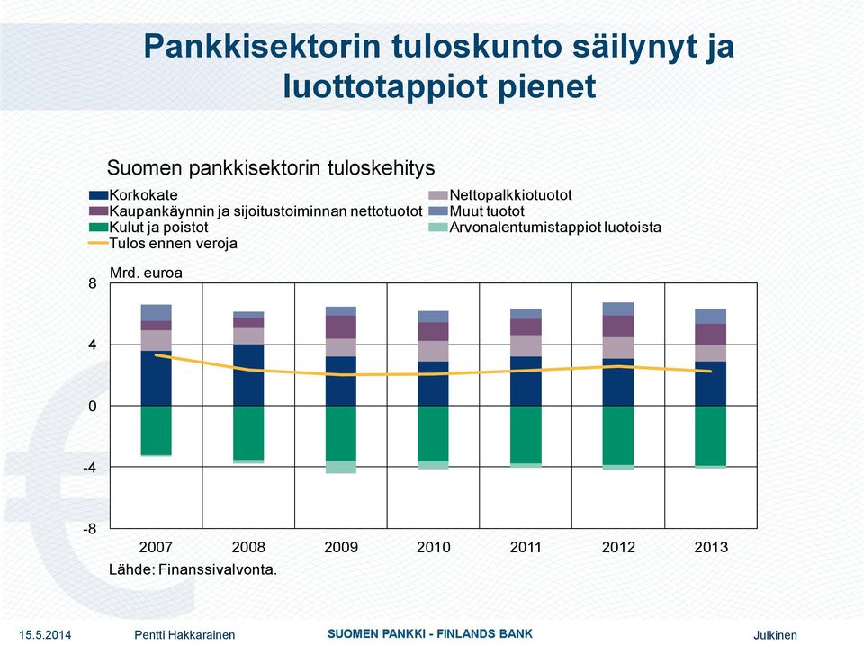 nettotuotot Kulut ja poistot Tulos ennen veroja Nettopalkkiotuotot Muut tuotot