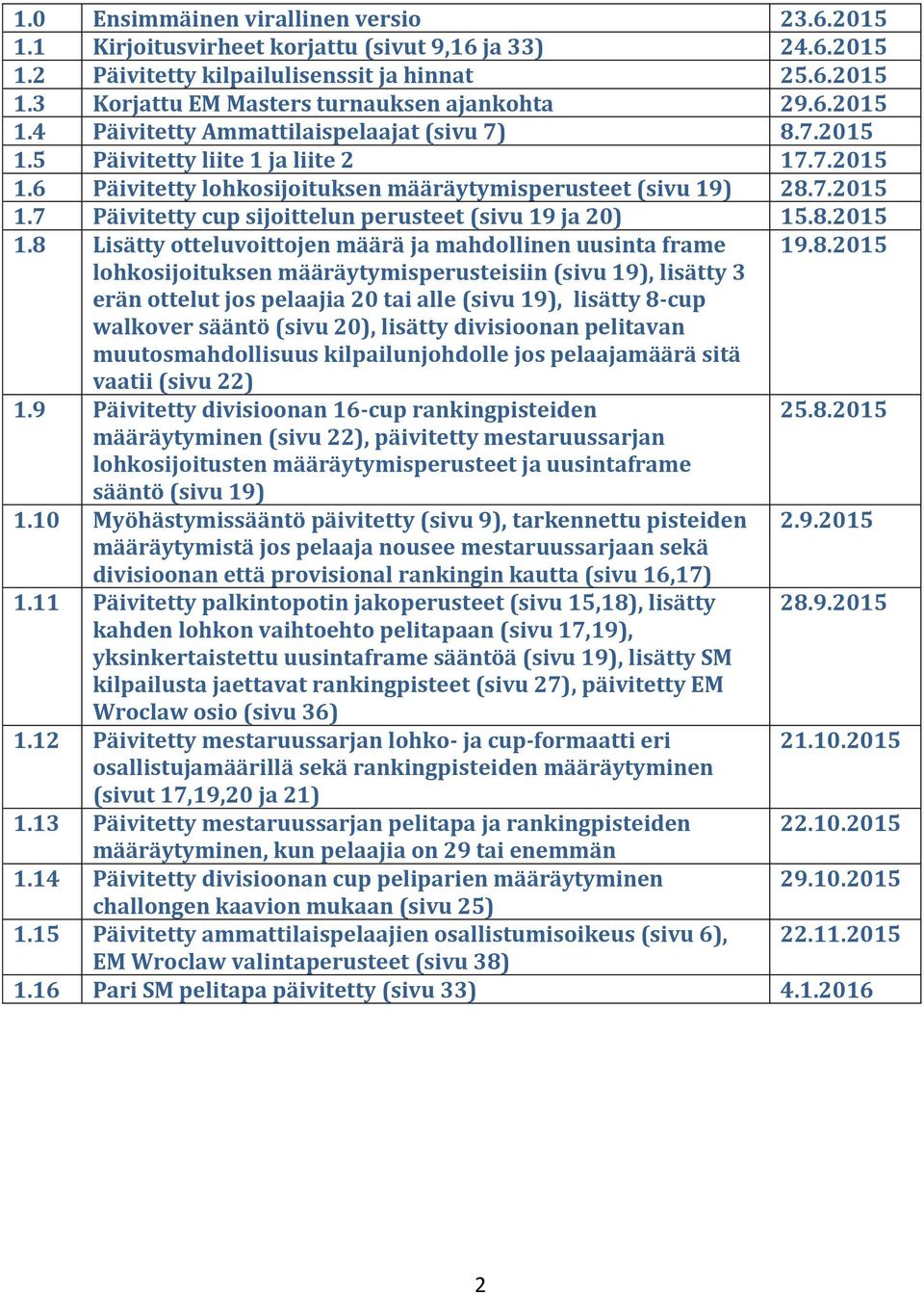 8.2015 1.8 Lisätty otteluvoittojen määrä ja mahdollinen uusinta frame 19.8.2015 lohkosijoituksen määräytymisperusteisiin (sivu 19), lisätty 3 erän ottelut jos pelaajia 20 tai alle (sivu 19), lisätty