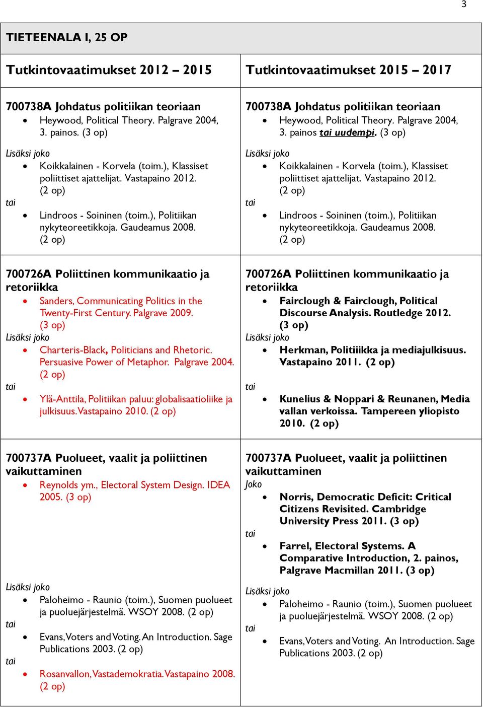 Koikkalainen - Korvela (toim.), Klassiset poliittiset ajattelijat. Vastapaino 2012. Lindroos - Soininen (toim.), Politiikan nykyteoreetikkoja. Gaudeamus 2008.