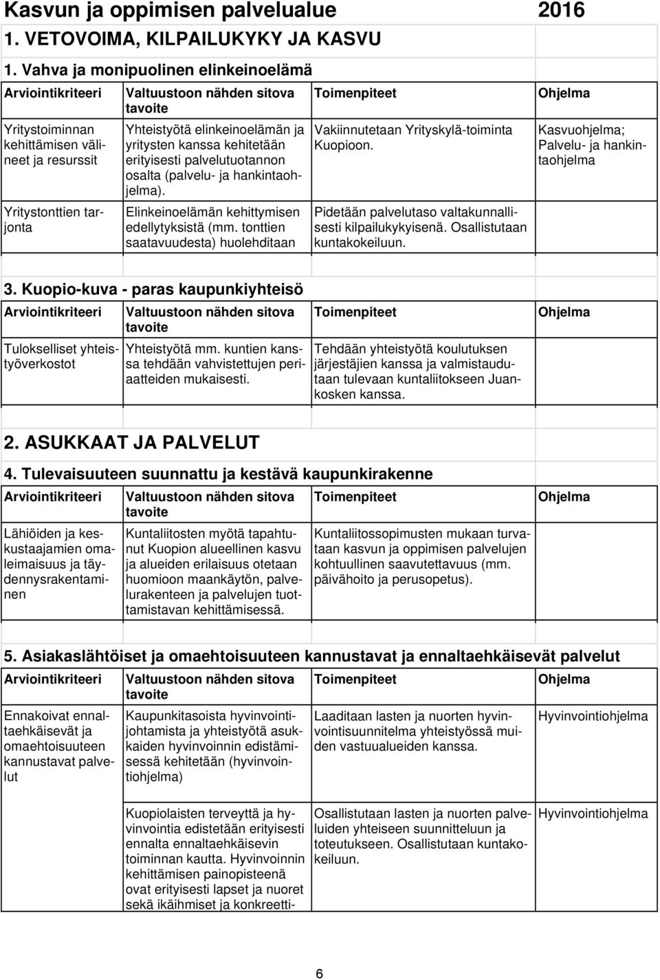 elinkeinoelämän ja yritysten kanssa kehitetään erityisesti palvelutuotannon osalta (palvelu ja hankintaohjelma). Elinkeinoelämän kehittymisen edellytyksistä (mm.