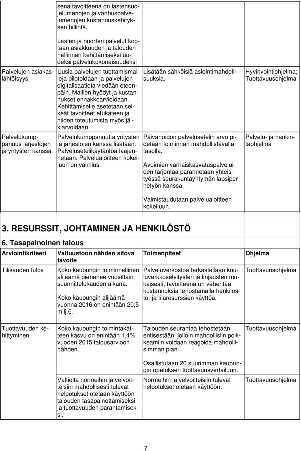 pilotoidaan ja palvelujen digitalisaatiota viedään eteenpäin. Mallien hyödyt ja kustannukset ennakkoarvioidaan.