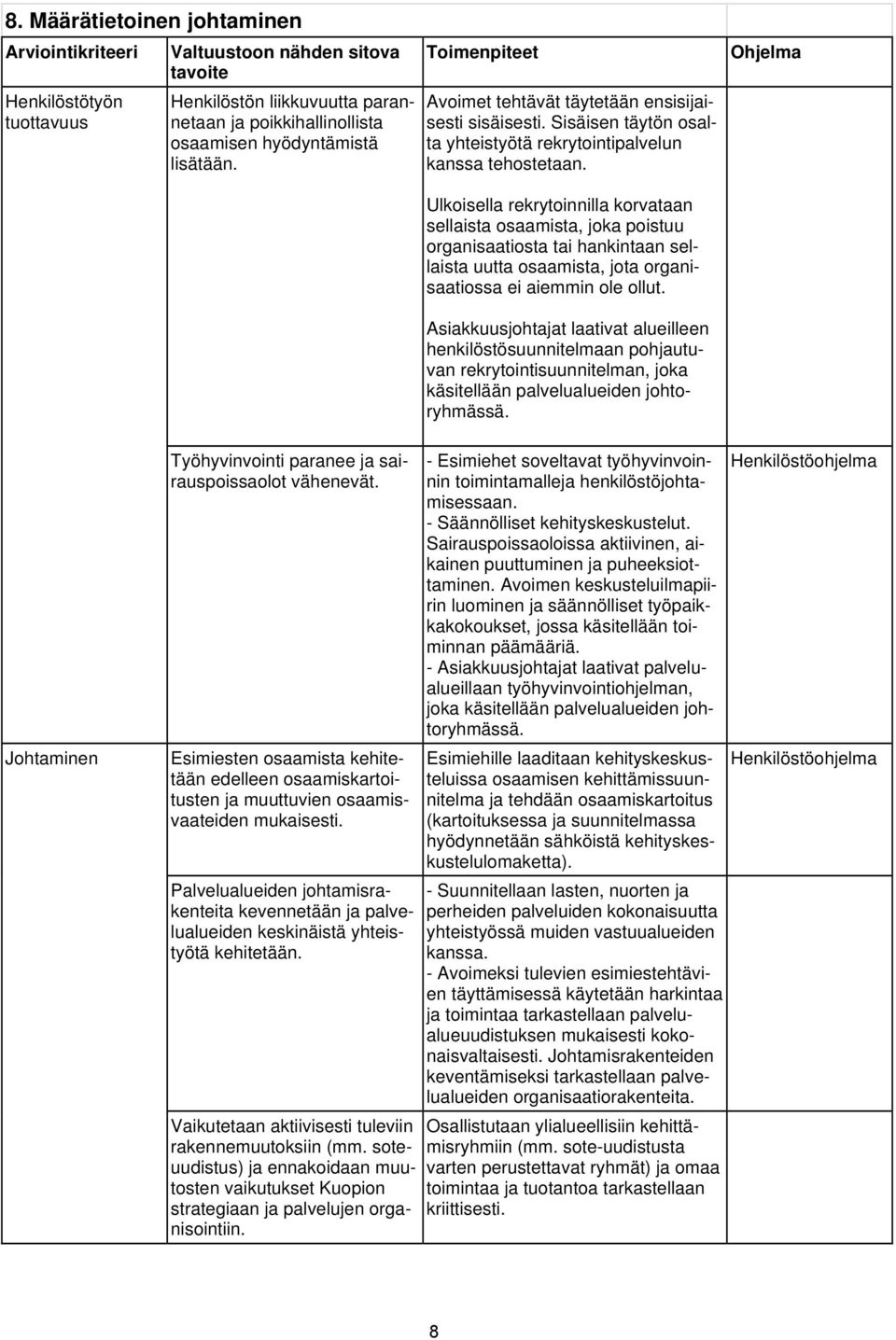 Ulkoisella rekrytoinnilla korvataan sellaista osaamista, joka poistuu organisaatiosta tai hankintaan sellaista uutta osaamista, jota organisaatiossa ei aiemmin ole ollut.