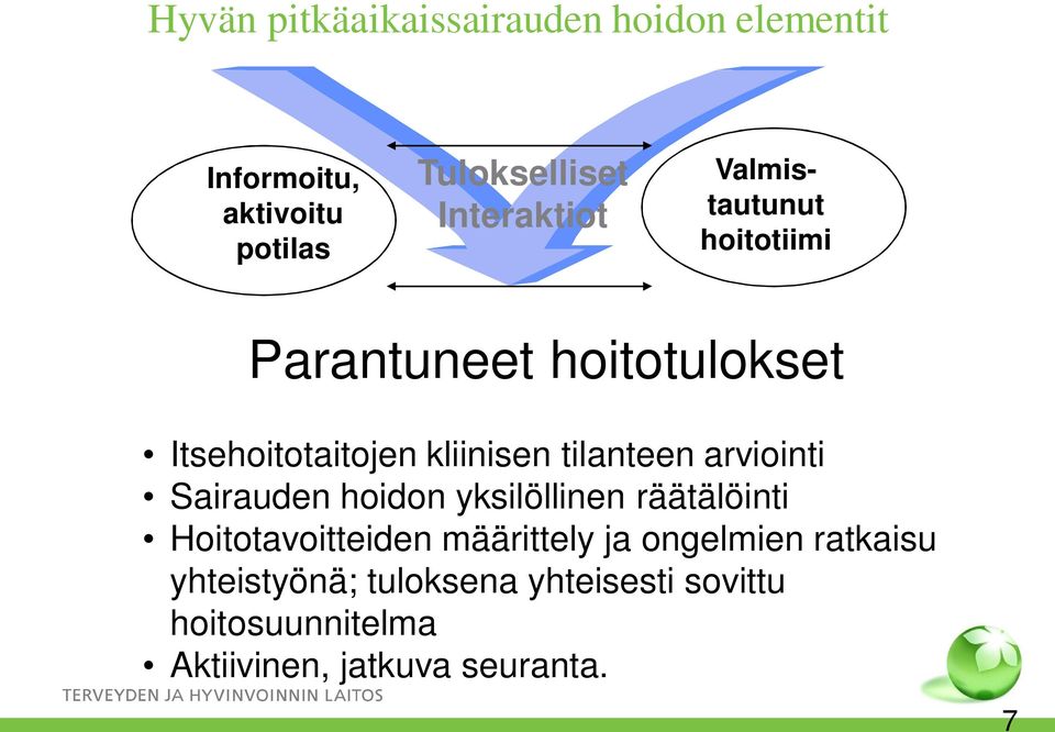 tilanteen arviointi Sairauden hoidon yksilöllinen räätälöinti Hoitotavoitteiden määrittely ja