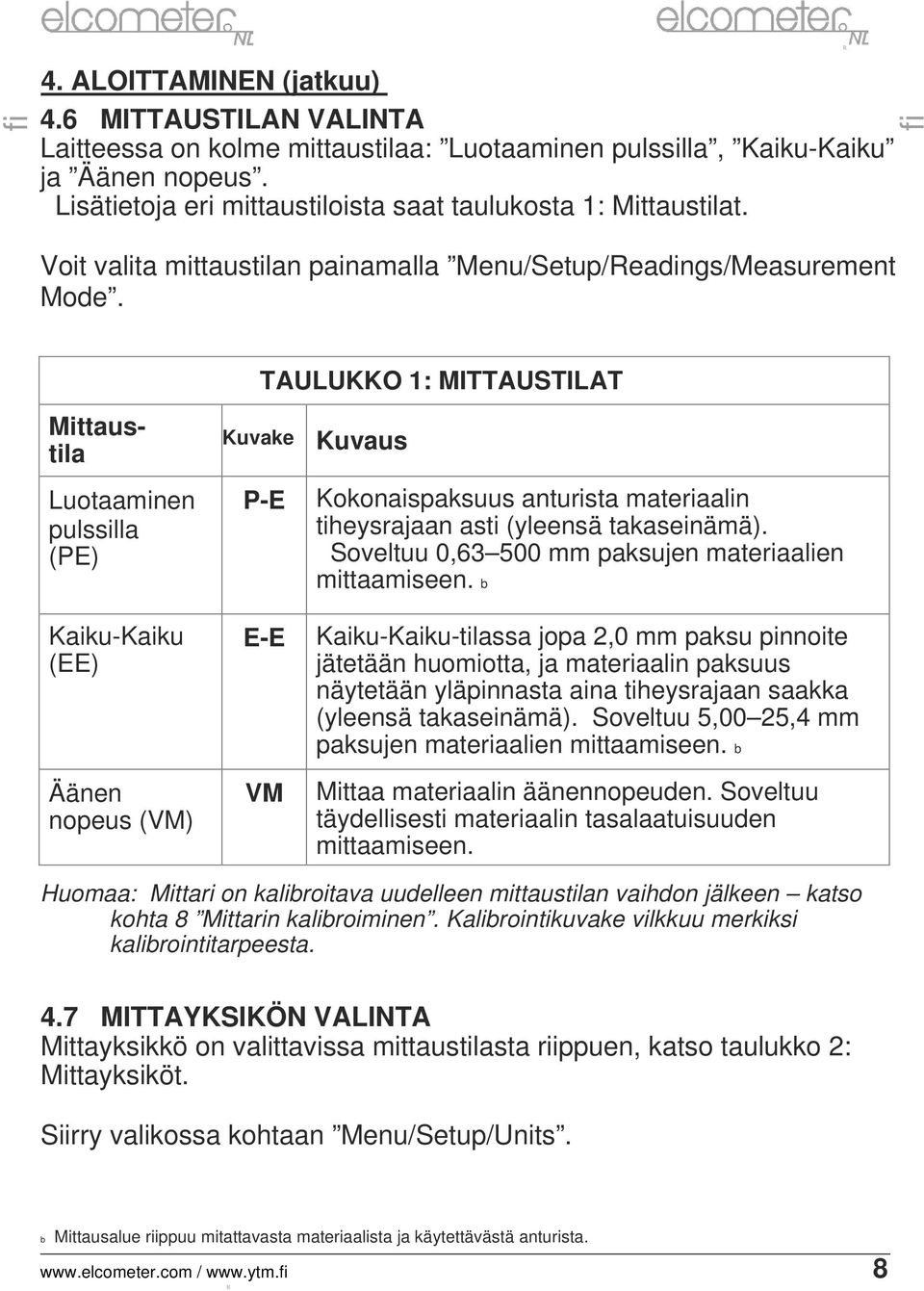TAULUKKO 1: MITTAUSTILAT Mittaustila Luotaaminen pulssilla (PE) Kuvake Kuvaus P-E Kokonaispaksuus anturista materiaalin tiheysrajaan asti (yleensä takaseinämä).