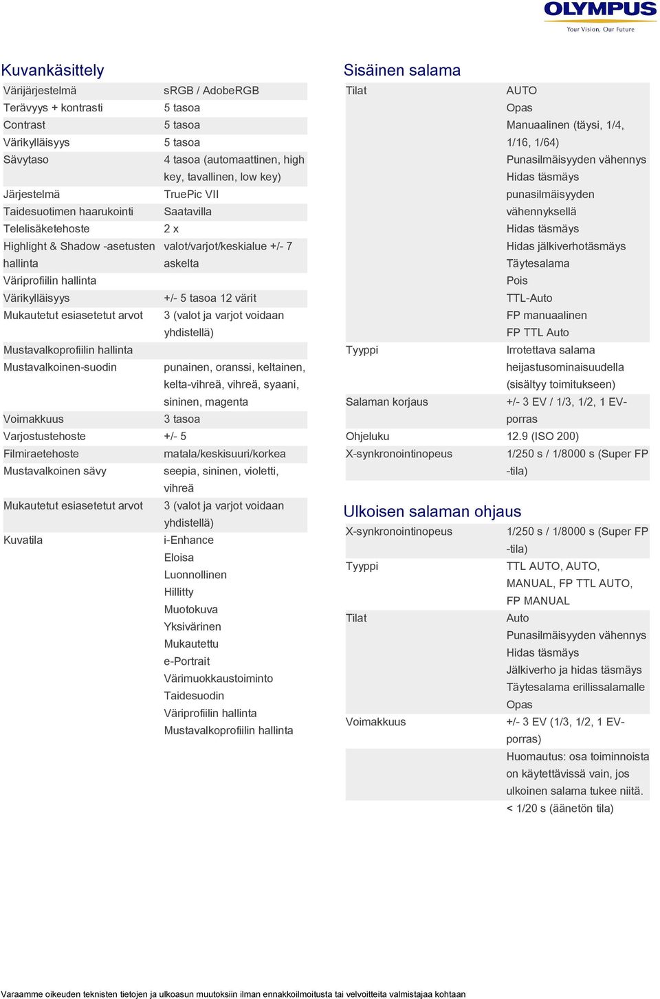 Hidas täsmäys Highlight & Shadow -asetusten valot/varjot/keskialue +/- 7 Hidas jälkiverhotäsmäys hallinta Täytesalama askelta Väriprofiilin hallinta Pois Värikylläisyys +/- 5 tasoa 12 värit TTL-Auto