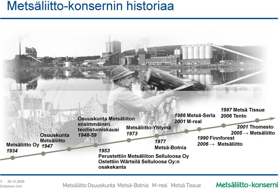 Perustettiin Metsäliiton Selluloosa Oy Ostettiin Wärtsilä Selluloosa Oy:n osakekanta 1986 Metsä-Serla