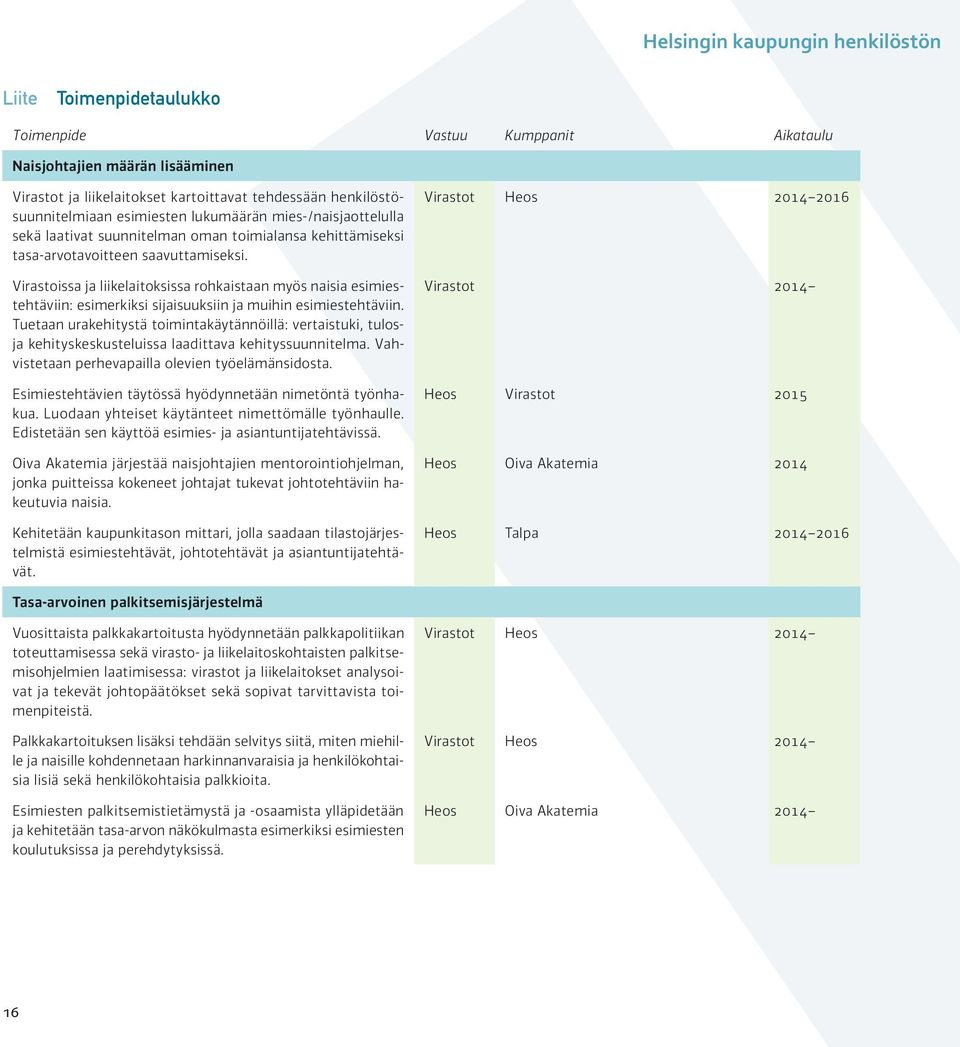 Virastot Heos 2014 2016 Virastoissa ja liikelaitoksissa rohkaistaan myös naisia esimiestehtäviin: esimerkiksi sijaisuuksiin ja muihin esimiestehtäviin.