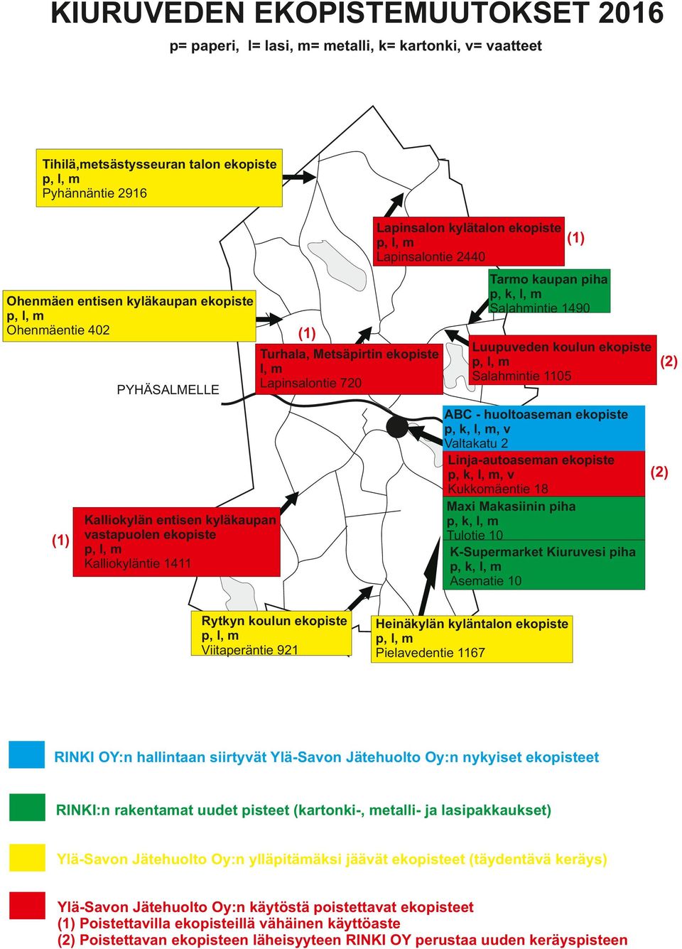 huoltoaseman, v Valtakatu 2 Linja-autoaseman, v Kukkomäentie 18 Maxi Makasiinin piha Tulotie 10 K-Supermarket Kiuruvesi piha Asematie 10 Heinäkylän kyläntalon Pielavedentie 1167 RINKI OY:n hallintaan