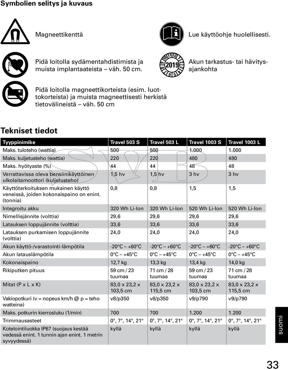 50 cm Tekniset tiedot Tyyppinimike Travel 503 S Travel 503 L Travel 1003 S Travel 1003 L Maks. tuloteho (wattia) 500 500 1.000 1.000 Maks. kuljetusteho (wattia) 220 220 480 480 Maks.