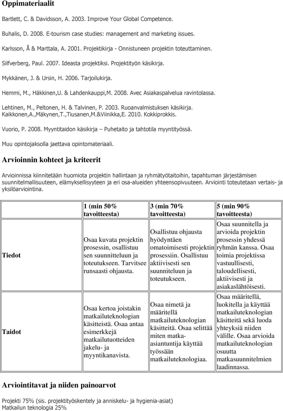 & Lahdenkauppi,M. 2008. Avec Asiakaspalvelua ravintolassa. Lehtinen, M., Peltonen, H. & Talvinen, P. 2003. Ruoanvalmistuksen käsikirja. Kaikkonen,A.,Mäkynen,T.,Tiusanen,M.&Viinikka,E. 2010.