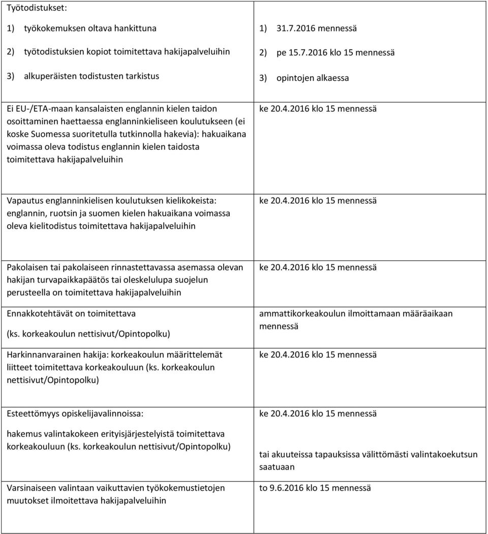 2016 klo 15 mennessä 3) opintojen alkaessa Ei EU-/ETA-maan kansalaisten englannin kielen taidon osoittaminen haettaessa englanninkieliseen koulutukseen (ei koske Suomessa suoritetulla tutkinnolla