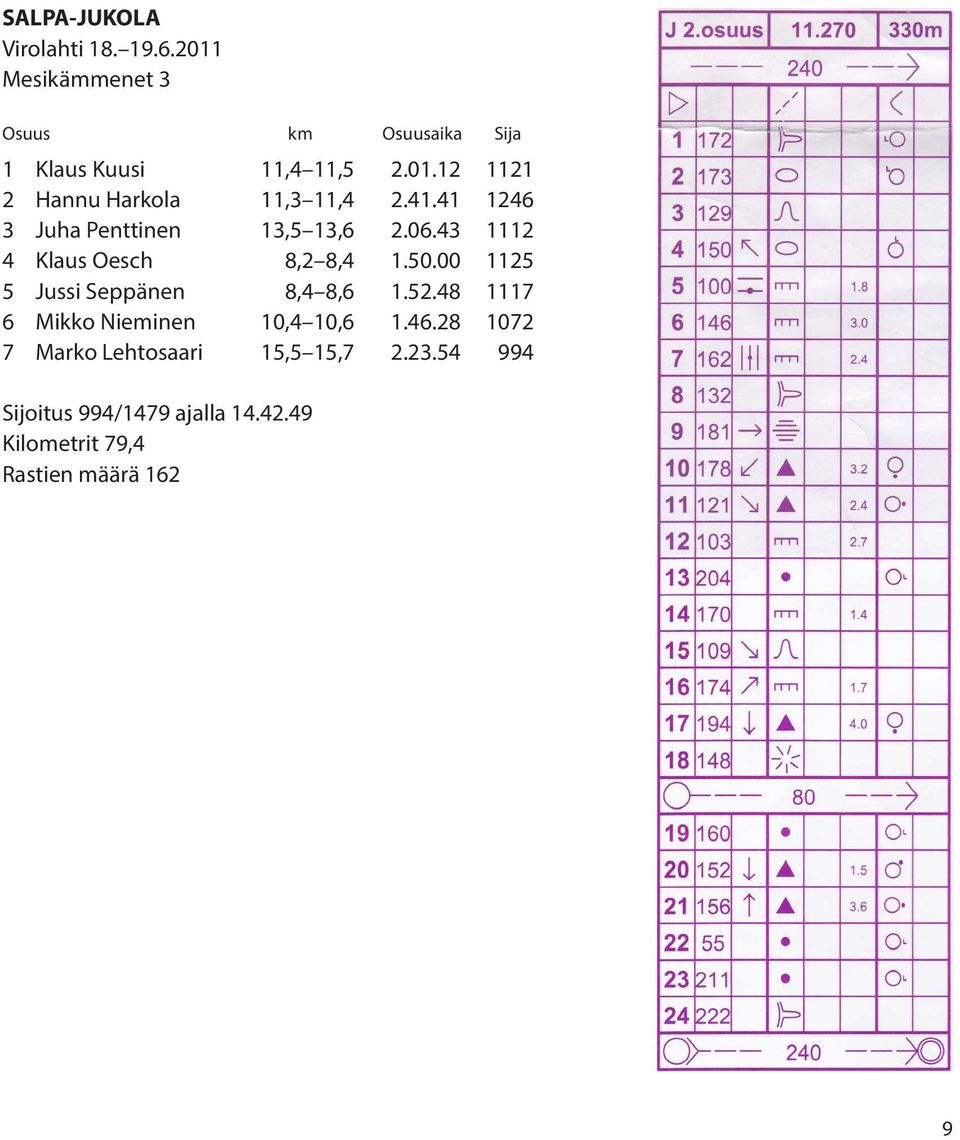 43 1112 4 Klaus Oesch 8,2 8,4 1.50.00 1125 5 Jussi Seppänen 8,4 8,6 1.52.