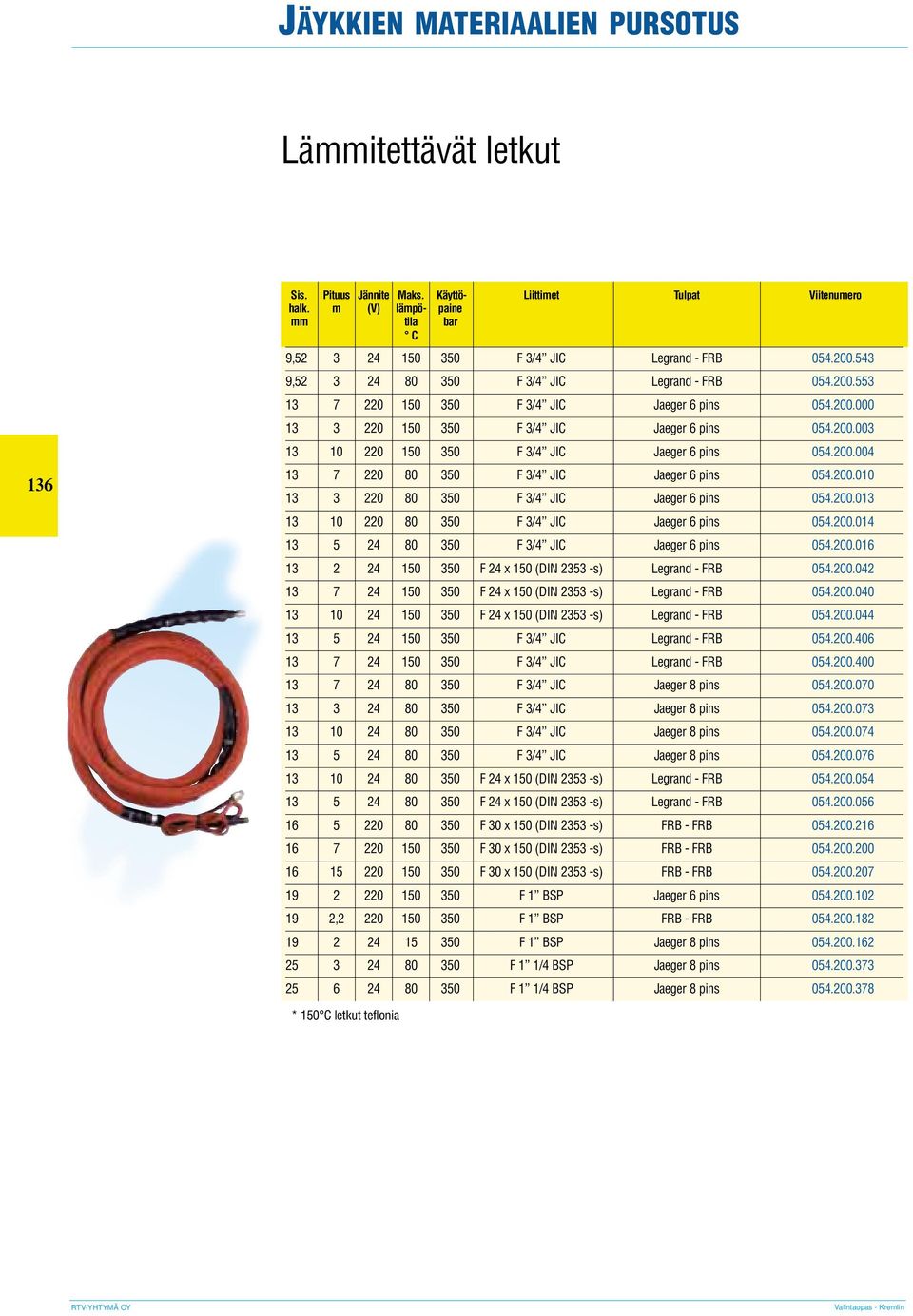 200.004 13 7 220 80 350 F 3/4 JIC Jaeger 6 pins 054.200.010 13 3 220 80 350 F 3/4 JIC Jaeger 6 pins 054.200.013 13 10 220 80 350 F 3/4 JIC Jaeger 6 pins 054.200.014 13 5 24 80 350 F 3/4 JIC Jaeger 6 pins 054.