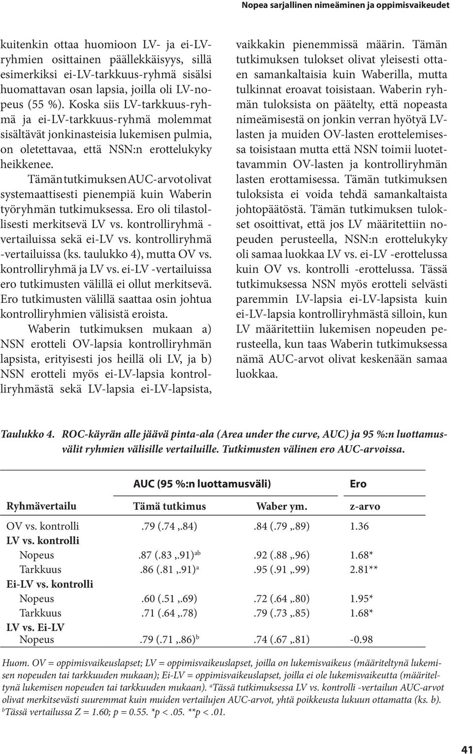 n tutkimuksen AUC-arvot olivat systemaattisesti pienempiä kuin Waberin työryhmän tutkimuksessa. Ero oli tilastollisesti merkitsevä LV vs. kontrolliryhmä - vertailuissa sekä ei-lv vs.