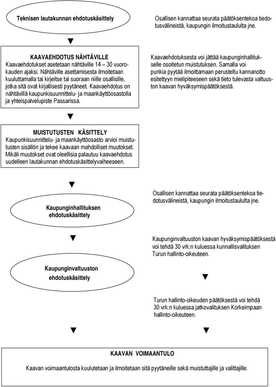 Nähtäville asettamisesta ilmoitetaan kuuluttamalla tai kirjeitse tai suoraan niille osallisille, jotka sitä ovat kirjallisesti pyytäneet.