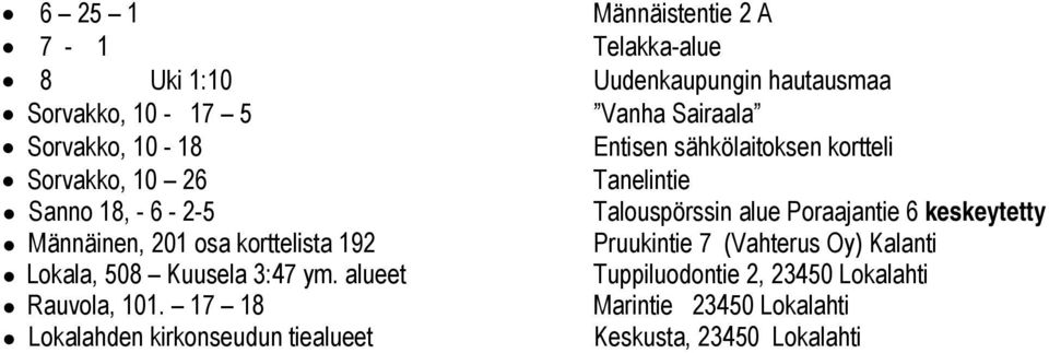 keskeytetty Männäinen, 201 osa korttelista 192 Pruukintie 7 (Vahterus Oy) Kalanti Lokala, 508 Kuusela 3:47 ym.