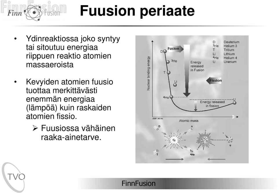 atomien fuusio tuottaa merkittävästi enemmän energiaa