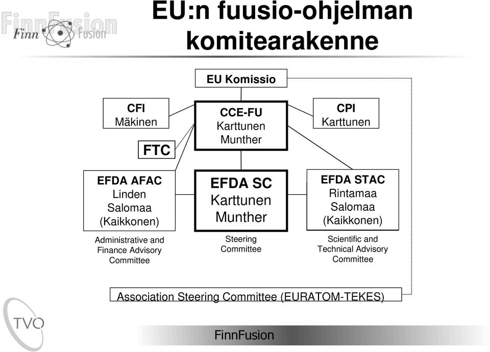 SC EFDA Karttunen SC Munther Karttunen Munther Steering Committee EFDA STAC EFDA STAC Rintamaa Rintamaa