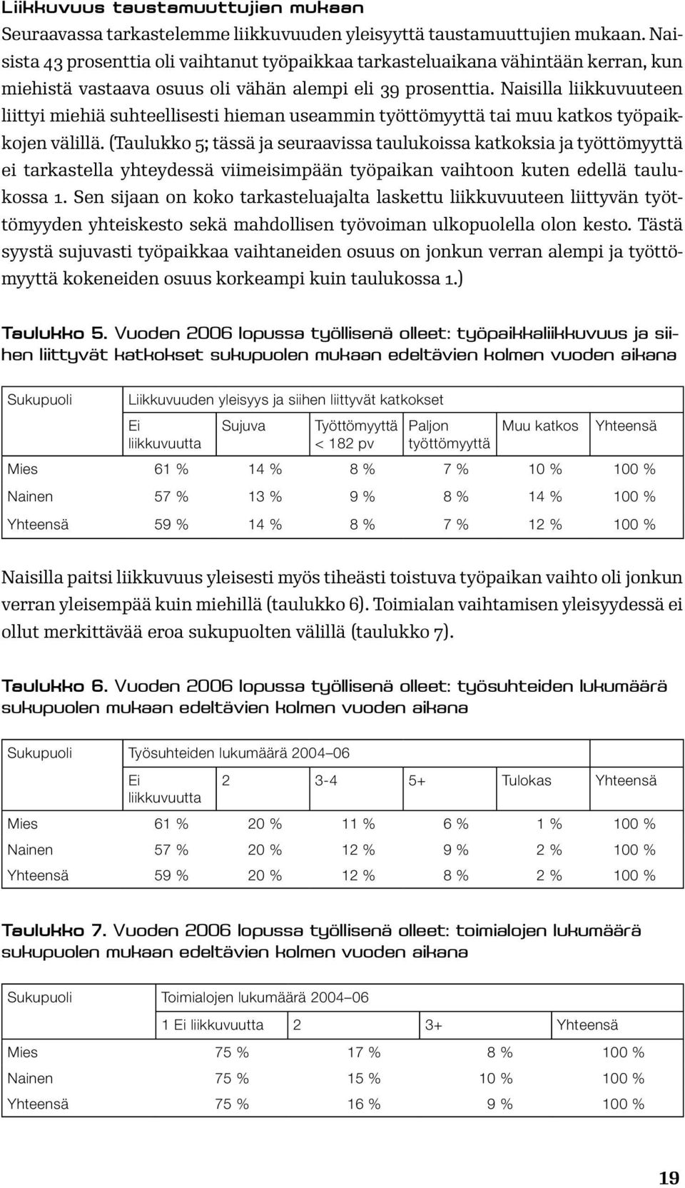 Naisilla liikkuvuuteen liittyi miehiä suhteellisesti hieman useammin työttömyyttä tai muu katkos työpaikkojen välillä.