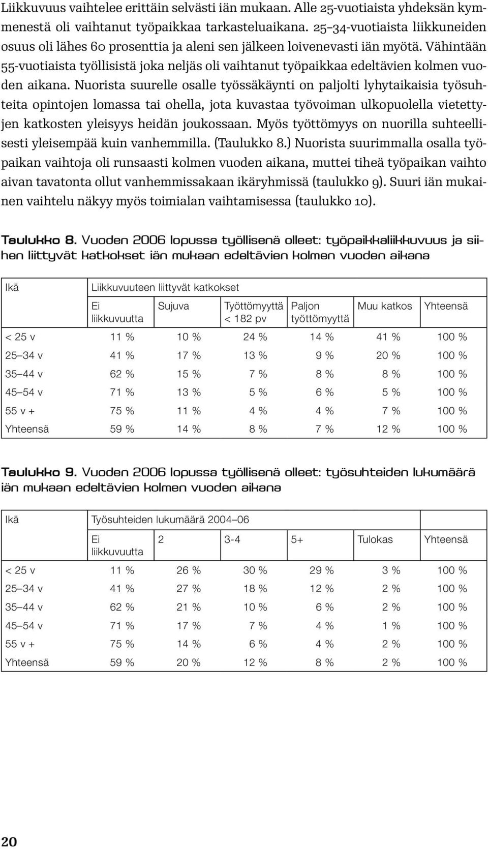 Vähintään 55-vuotiaista työllisistä joka neljäs oli vaihtanut työpaikkaa edeltävien kolmen vuoden aikana.