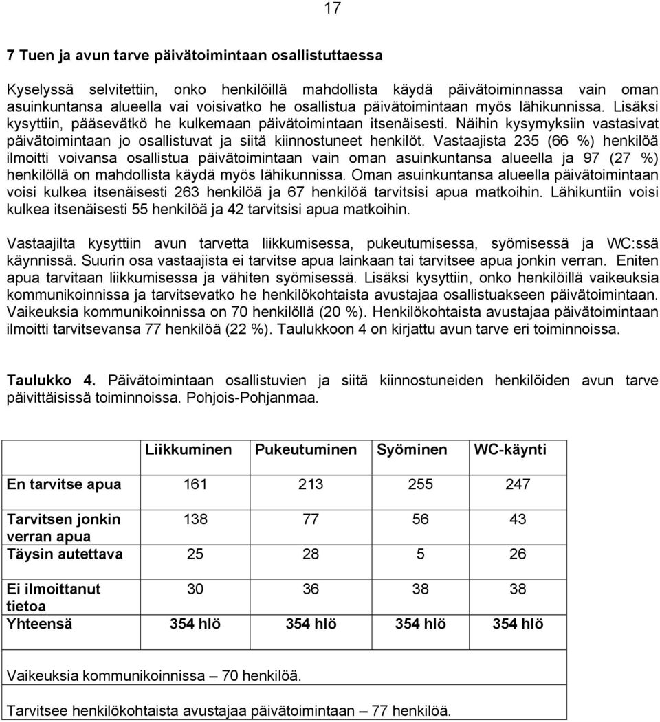 Näihin kysymyksiin vastasivat päivätoimintaan jo osallistuvat ja siitä kiinnostuneet henkilöt.