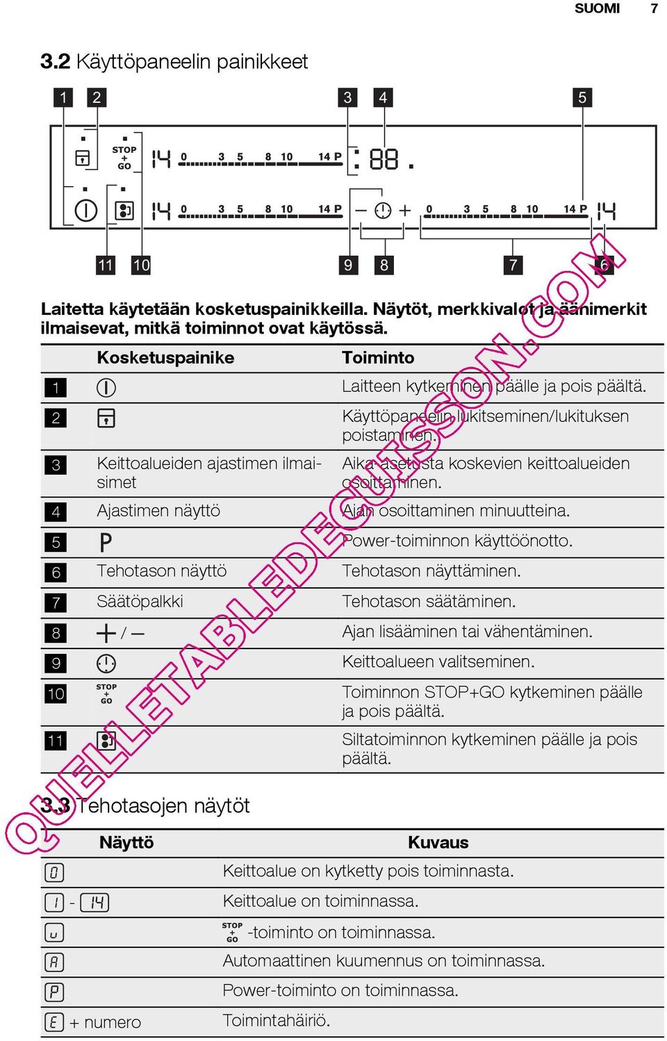 3 Keittoalueiden ajastimen ilmaisimet Aika-asetusta koskevien keittoalueiden osoittaminen. 4 Ajastimen näyttö Ajan osoittaminen minuutteina. 5 Power-toiminnon käyttöönotto.