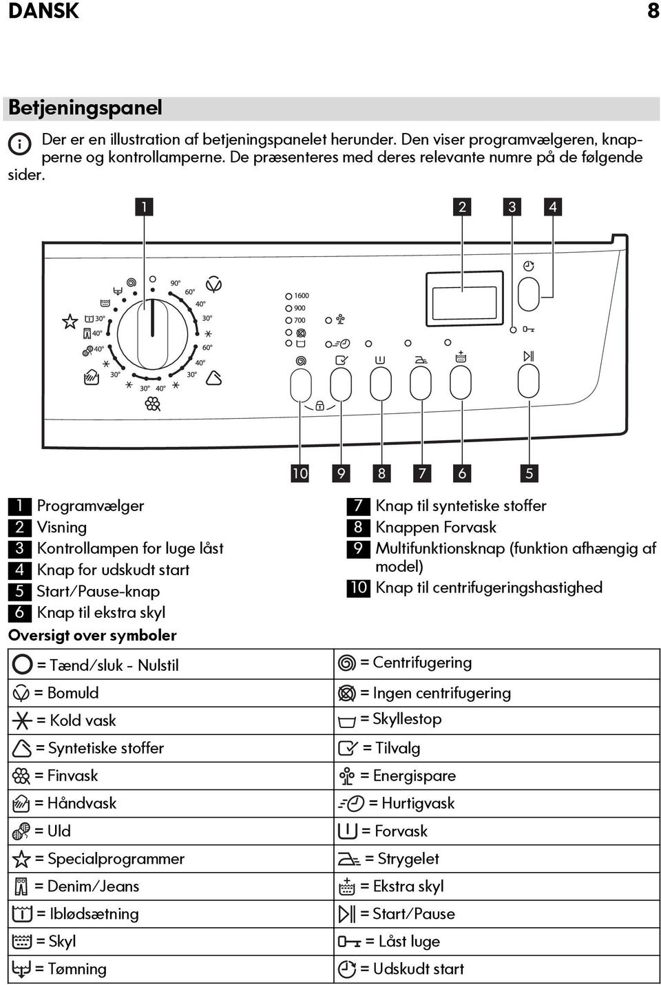 Knappen Forvask 9 Multifunktionsknap (funktion afhængig af model) 10 Knap til centrifugeringshastighed = Tænd/sluk - Nulstil = Centrifugering = Bomuld = Ingen centrifugering = Kold vask = Skyllestop