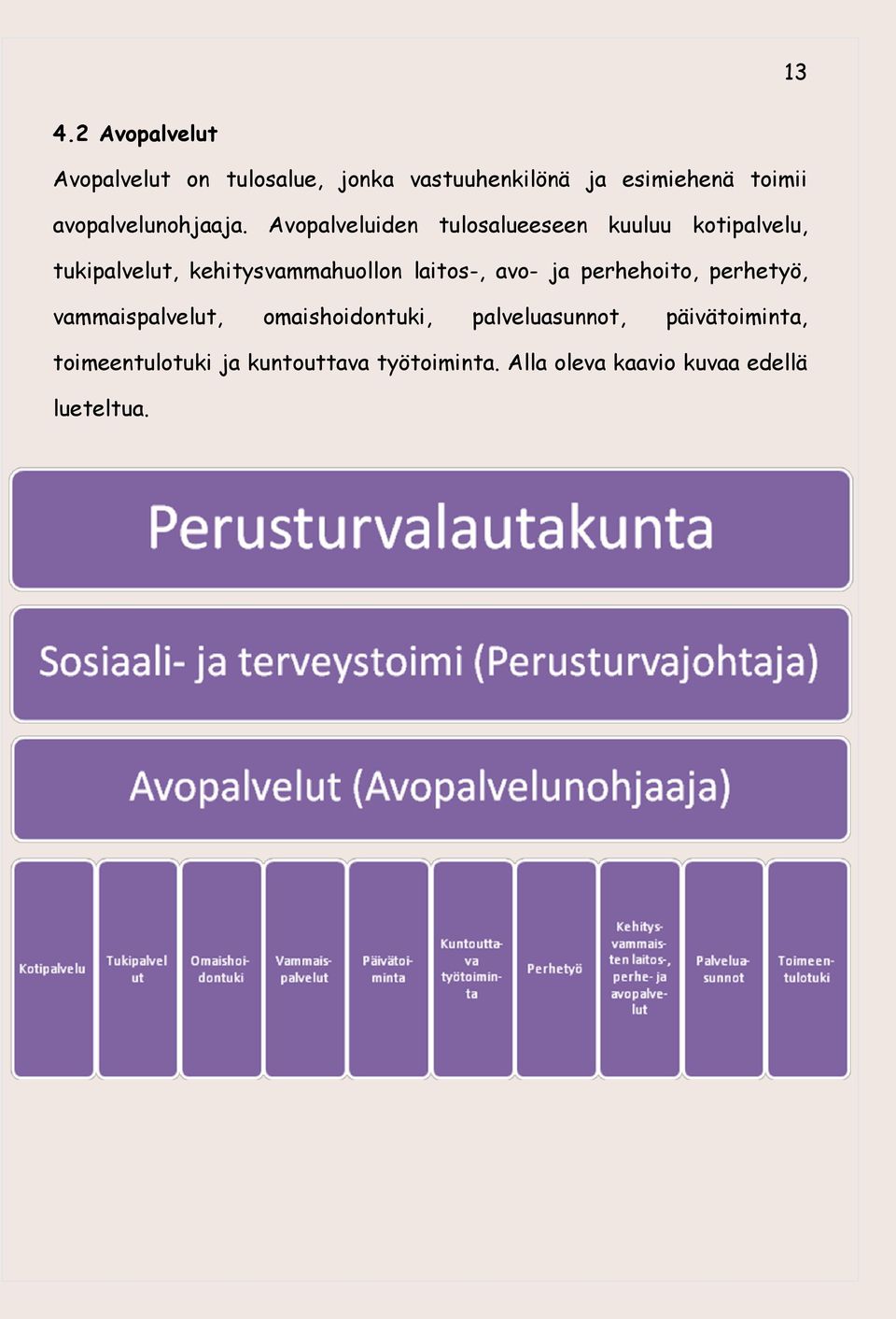 Avopalveluiden tulosalueeseen kuuluu kotipalvelu, tukipalvelut, kehitysvammahuollon laitos-,