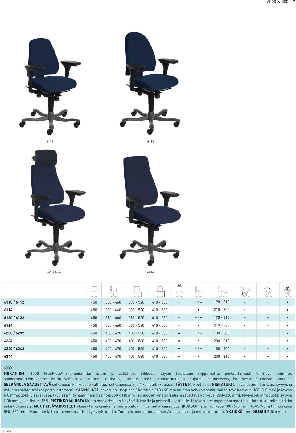 200-310 6000 MEKANISMI 6000 FreeFloat -mekanismilla: istuin ja selkänoja liikkuvat täysin toisistaan riippumatta, portaattomasti lukittava toiminto, säädettävä keinuvastus.