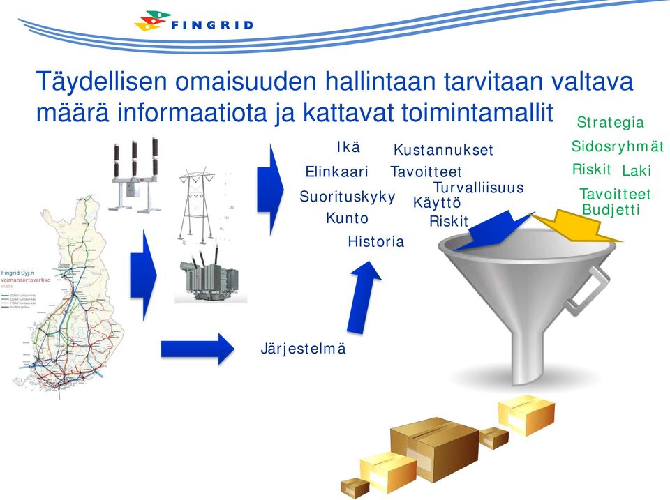 Elinkaari Tavoitteet Turvalliisuus Suorituskyky Käyttö Kunto