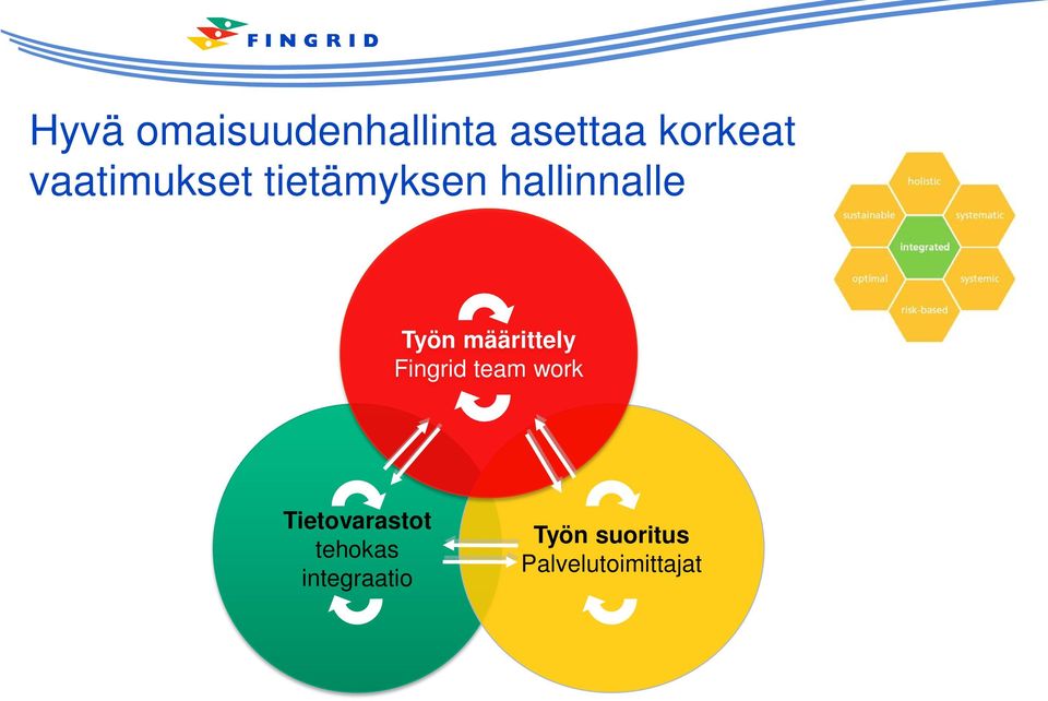 määrittely Fingrid team work Tietovarastot