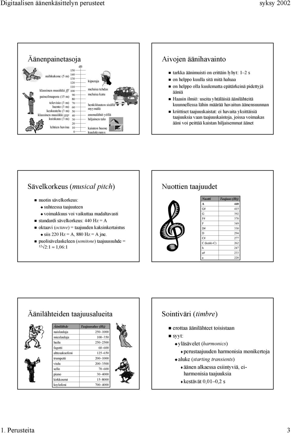 on erittäin lyhyt: 1 2 s on helppo kuulla sitä mitä haluaa on helppo olla kuulematta epätärkeinä pidettyjä ääniä Haasin ilmiö: useita yhtäläisiä äänilähteitä kuunnellessa lähin määrää havaitun